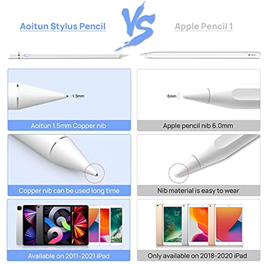 Stylus Pen Compatibel met iPad - Ipad Pencil Stylus recensie en prijs